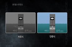 해양에너지(조력,조류,파력발전)